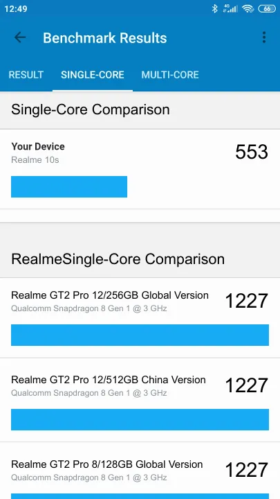Realme 10s 8/128GB Geekbench Benchmark результаты теста (score / баллы)