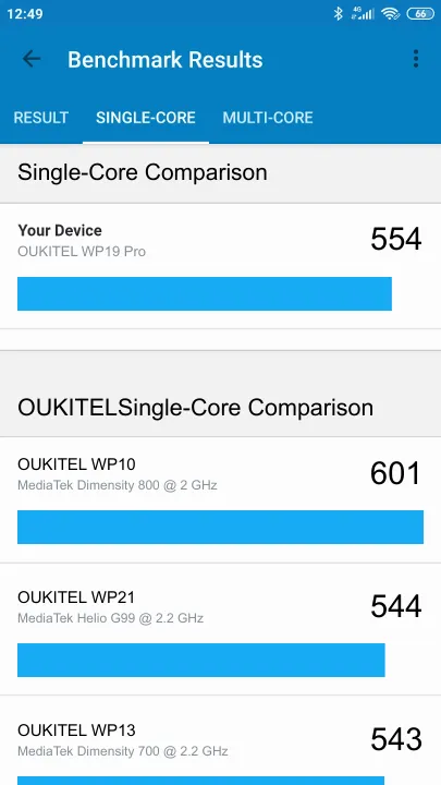 OUKITEL WP19 Pro Geekbench Benchmark результаты теста (score / баллы)