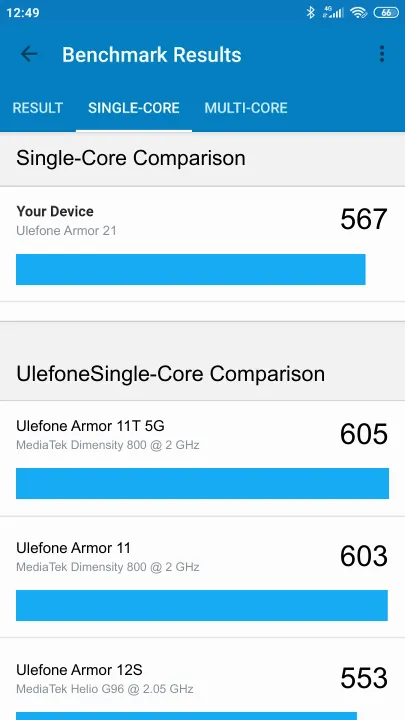 Ulefone Armor 21 Geekbench Benchmark результаты теста (score / баллы)