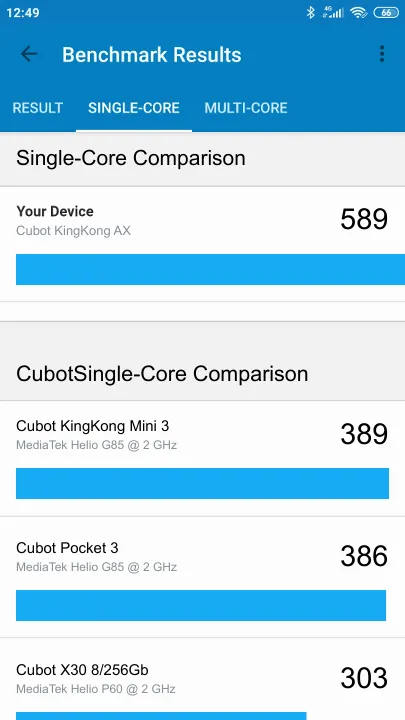Cubot KingKong AX Geekbench Benchmark результаты теста (score / баллы)