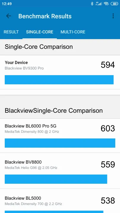 Blackview BV9300 Pro Geekbench Benchmark результаты теста (score / баллы)