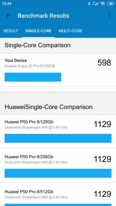 Huawei Enjoy 20 Pro 8/128GB Geekbench Benchmark результаты теста (score / баллы)