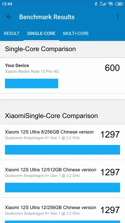 Xiaomi Redmi Note 13 Pro 4G Geekbench Benchmark результаты теста (score / баллы)