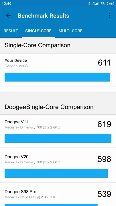 Doogee V20S Geekbench Benchmark результаты теста (score / баллы)