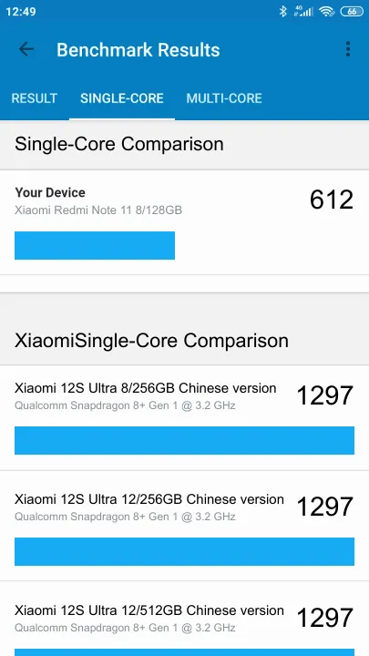 Xiaomi Redmi Note 11 8/128GB Geekbench Benchmark результаты теста (score / баллы)