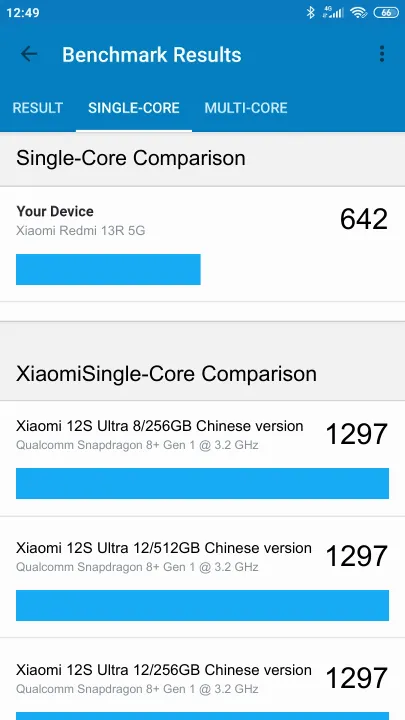 Xiaomi Redmi 13R 5G Geekbench Benchmark результаты теста (score / баллы)