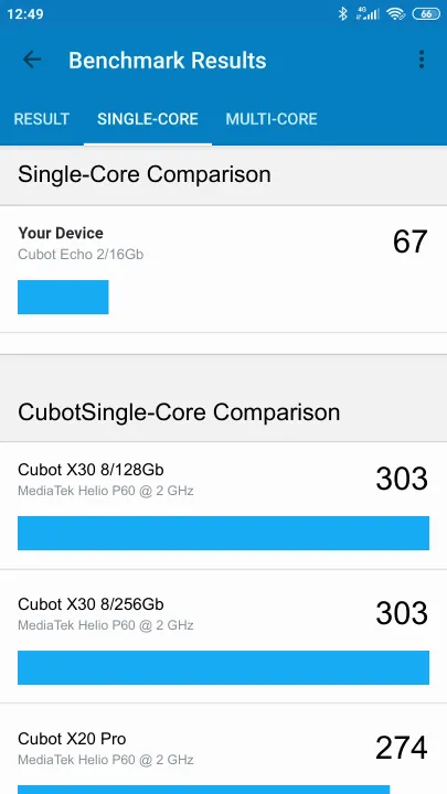Cubot Echo 2/16Gb Geekbench Benchmark результаты теста (score / баллы)