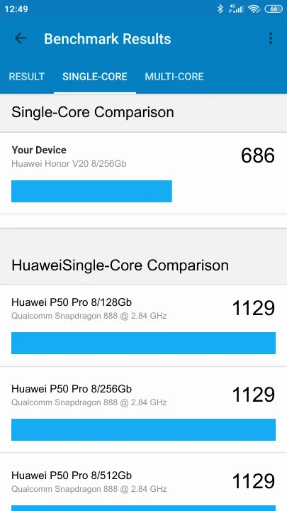 Huawei Honor V20 8/256Gb Geekbench Benchmark результаты теста (score / баллы)