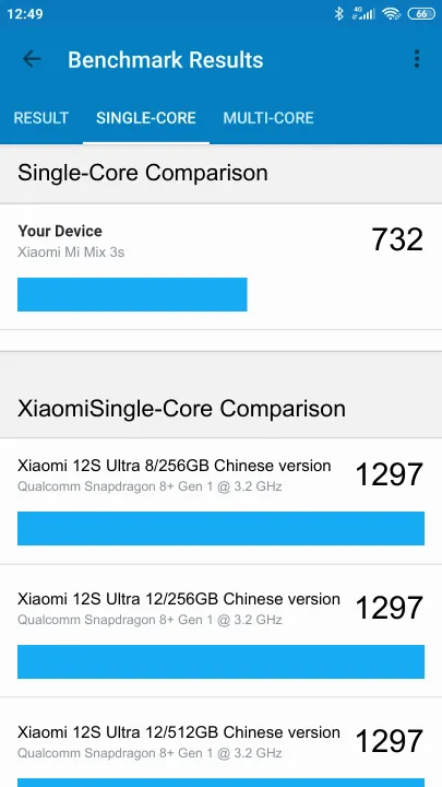 Xiaomi Mi Mix 3s Geekbench Benchmark результаты теста (score / баллы)