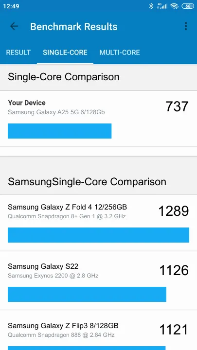 Samsung Galaxy A25 5G 8/256Gb Geekbench Benchmark результаты теста (score / баллы)