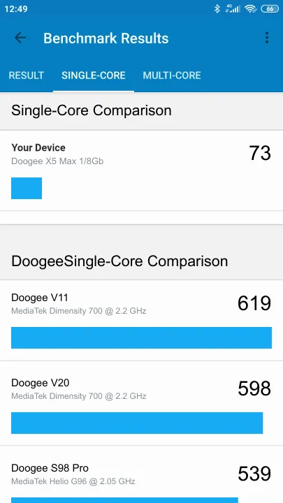 Doogee X5 Max 1/8Gb Geekbench Benchmark результаты теста (score / баллы)