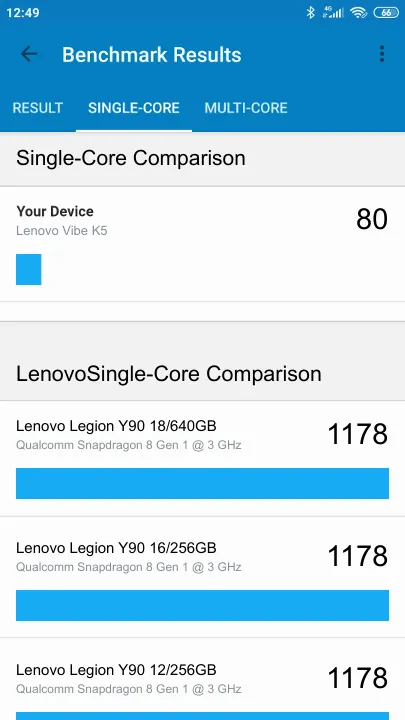 Lenovo Vibe K5 Geekbench Benchmark результаты теста (score / баллы)