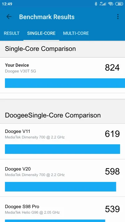 Doogee V30T 5G Geekbench Benchmark результаты теста (score / баллы)