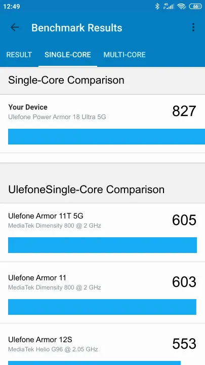 Ulefone Power Armor 18 Ultra 5G Geekbench Benchmark результаты теста (score / баллы)