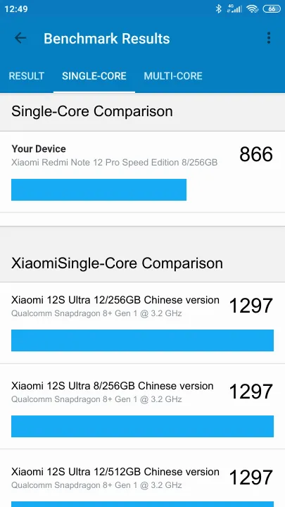 Xiaomi Redmi Note 12 Pro Speed Edition 8/256GB Geekbench Benchmark результаты теста (score / баллы)