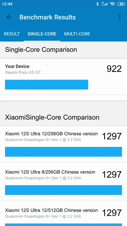 Xiaomi Poco X5 GT Geekbench Benchmark результаты теста (score / баллы)