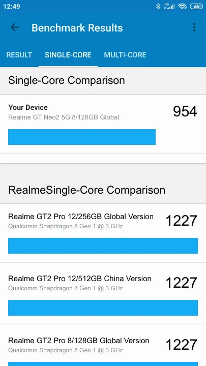 Realme GT Neo2 5G 8/128GB Global Geekbench Benchmark результаты теста (score / баллы)
