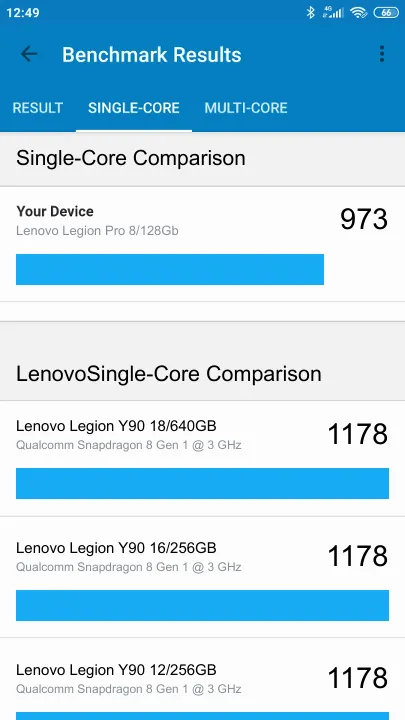 Lenovo Legion Pro 8/128Gb Geekbench Benchmark результаты теста (score / баллы)