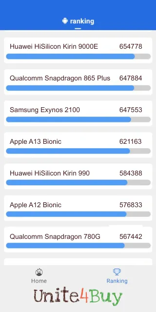 Apple A13 Bionic Antutu Benchmark результаты теста (score / баллы)