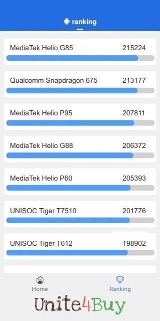 MediaTek Helio G88 Antutu Benchmark результаты теста (score / баллы)