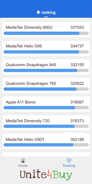 Qualcomm Snapdragon 765 Antutu Benchmark результаты теста (score / баллы)