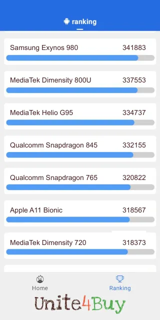 Qualcomm Snapdragon 845 Antutu Benchmark результаты теста (score / баллы)