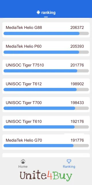 UNISOC Tiger T612 Antutu Benchmark результаты теста (score / баллы)
