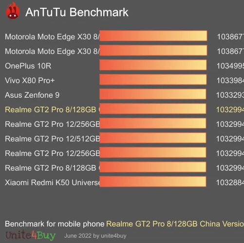 Realme GT2 Pro 8/128GB China Version antutu benchmark результаты теста (score / баллы)