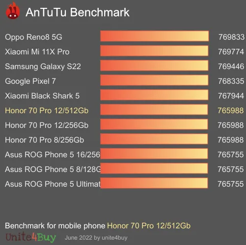 Honor 70 Pro 12/512Gb antutu benchmark результаты теста (score / баллы)