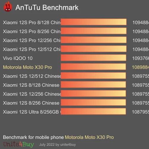 Motorola Moto X30 Pro 8/128GB antutu benchmark результаты теста (score / баллы)