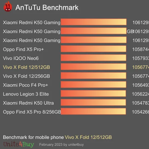 Vivo X Fold 12/512GB antutu benchmark результаты теста (score / баллы)