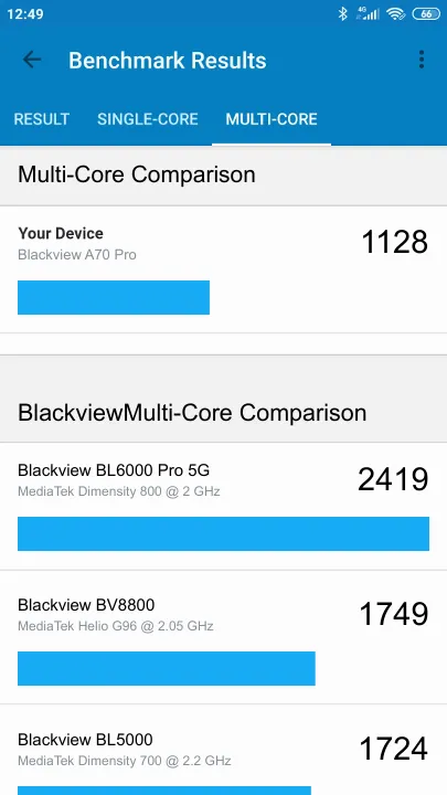 Blackview A70 Pro Geekbench Benchmark результаты теста (score / баллы)