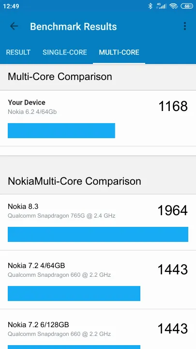 Nokia 6.2 4/64Gb Geekbench Benchmark результаты теста (score / баллы)