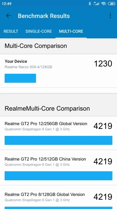 Realme Narzo 50A 4/128GB Geekbench Benchmark результаты теста (score / баллы)