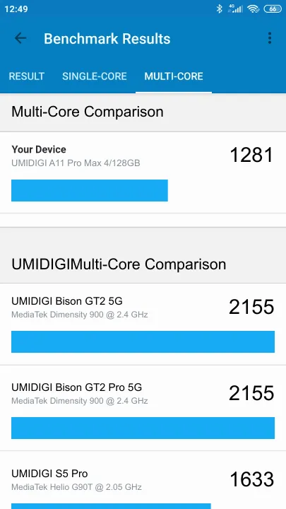 UMIDIGI A11 Pro Max 4/128GB Geekbench Benchmark результаты теста (score / баллы)