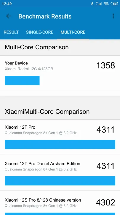 Xiaomi Redmi 12C 4/128GB Geekbench Benchmark результаты теста (score / баллы)