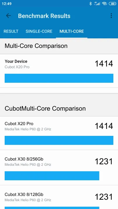 Cubot X20 Pro Geekbench Benchmark результаты теста (score / баллы)