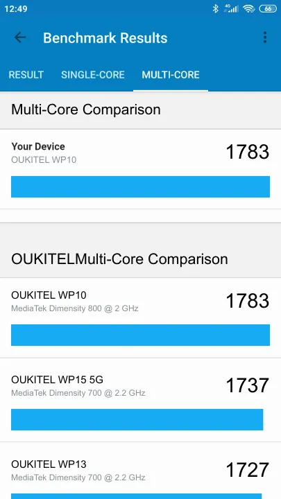 OUKITEL WP10 Geekbench Benchmark результаты теста (score / баллы)