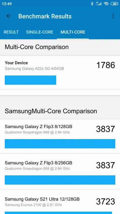 Samsung Galaxy A22s 5G 4/64GB Geekbench Benchmark результаты теста (score / баллы)