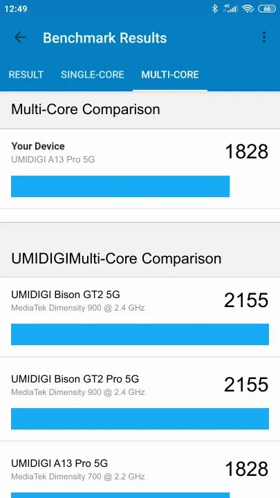 UMIDIGI A13 Pro 5G Geekbench Benchmark результаты теста (score / баллы)