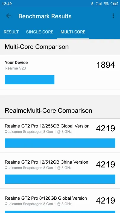 Realme V23 8/256GB Geekbench Benchmark результаты теста (score / баллы)