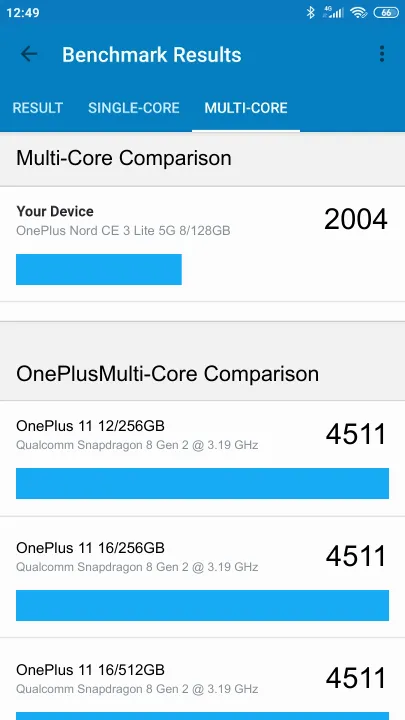 OnePlus Nord CE 3 Lite 5G 8/128GB Geekbench Benchmark результаты теста (score / баллы)