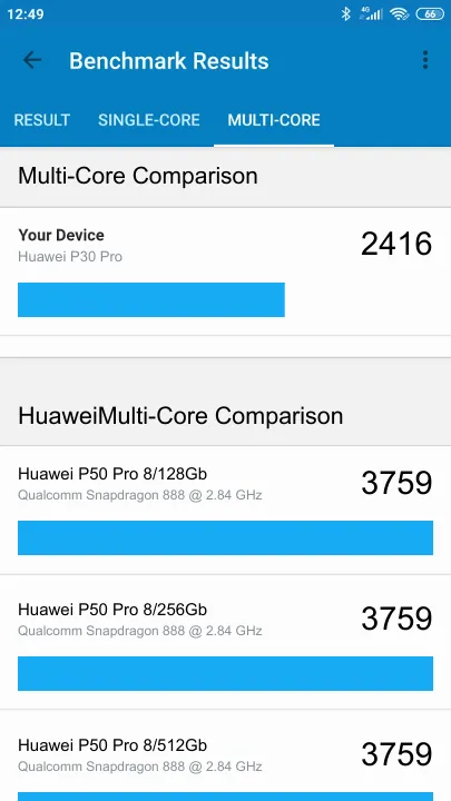 Huawei P30 Pro Geekbench Benchmark результаты теста (score / баллы)