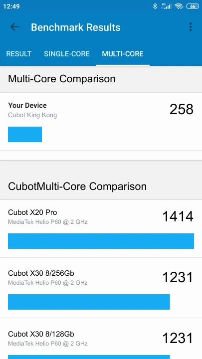Cubot King Kong Geekbench Benchmark результаты теста (score / баллы)