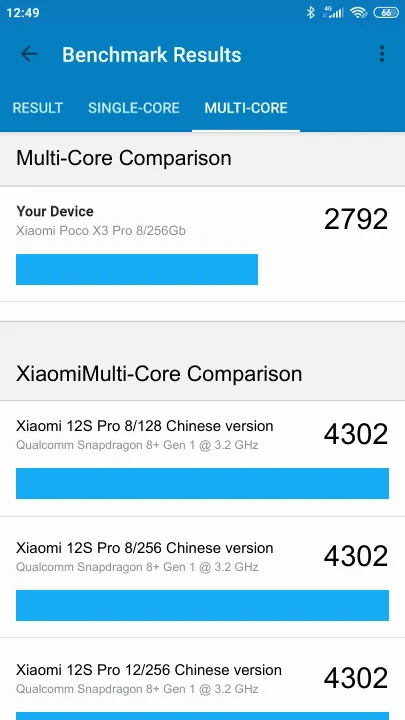 Xiaomi Poco X3 Pro 8/256Gb Geekbench Benchmark результаты теста (score / баллы)