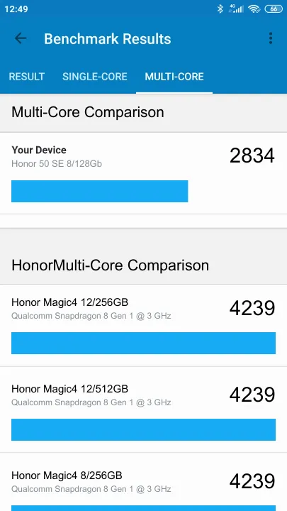 Honor 50 SE 8/128Gb Geekbench Benchmark результаты теста (score / баллы)