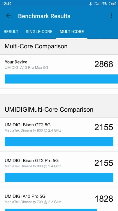 UMIDIGI A13 Pro Max 5G Geekbench Benchmark результаты теста (score / баллы)