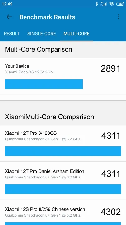 Xiaomi Poco X6 12/512Gb Geekbench Benchmark результаты теста (score / баллы)