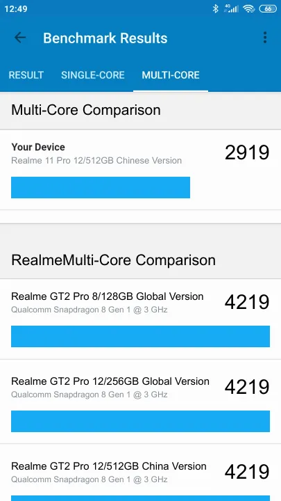 Realme 11 Pro 12/512GB Chinese Version Geekbench Benchmark результаты теста (score / баллы)