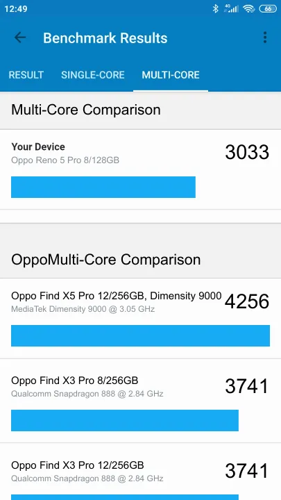 Oppo Reno 5 Pro 8/128GB Geekbench Benchmark результаты теста (score / баллы)